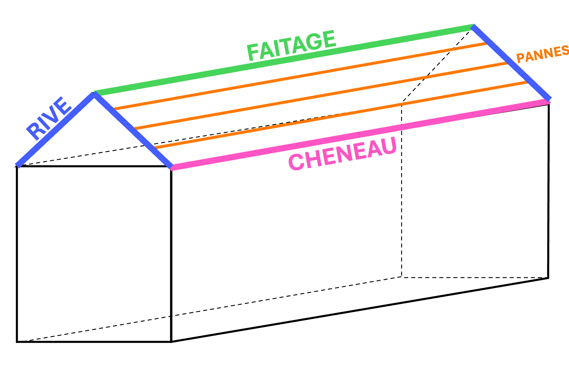 schéma charpente metlallique