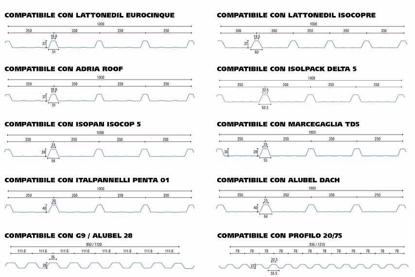 Compatibilité entre panneau translucide et panneau sandwich